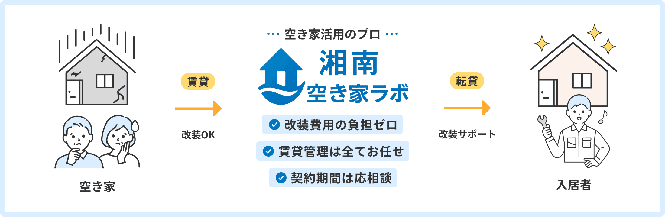 サービスの仕組み