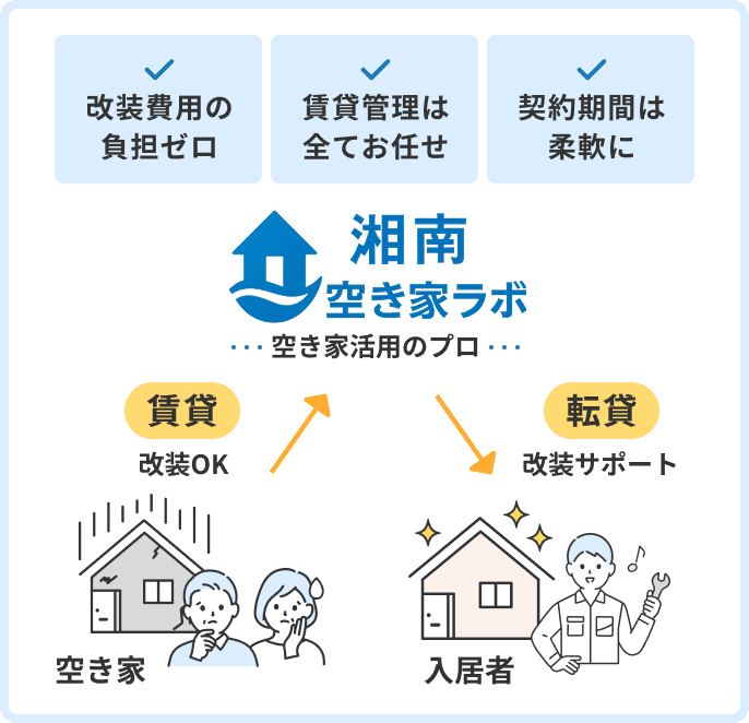 サービスの仕組み
